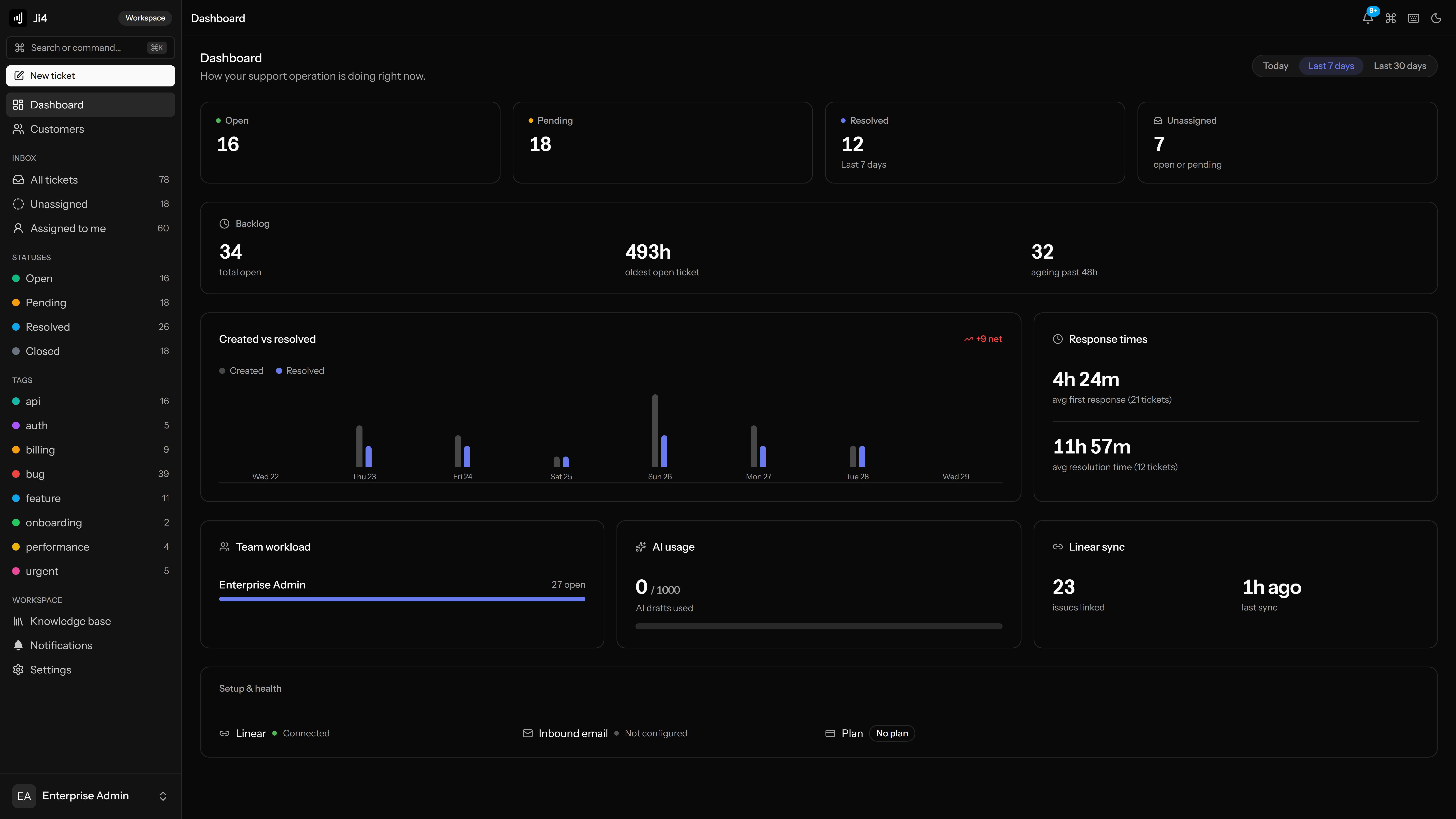 Ji4 dashboard